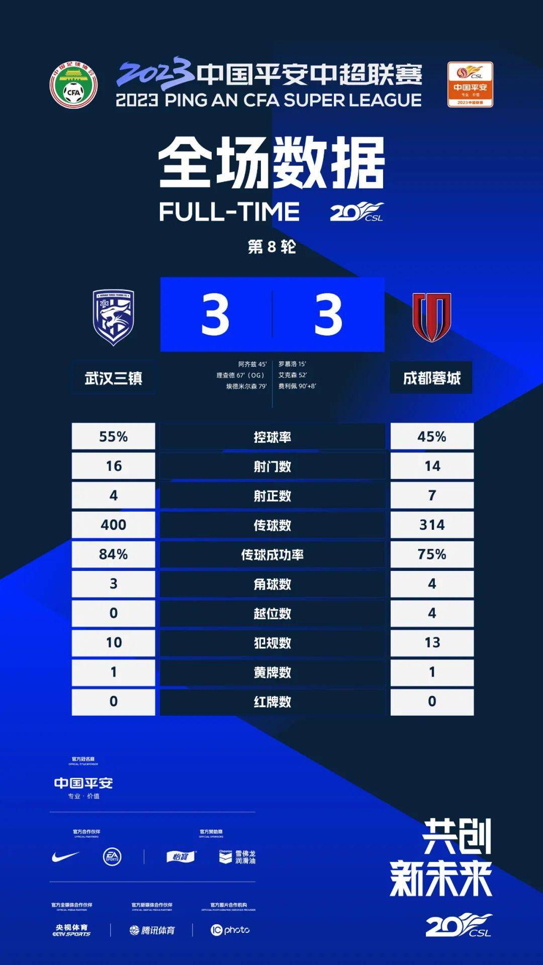 皇家马德里已经宣布与主教练安切洛蒂续约至2026年，The Athletic报道，安切洛蒂未来可能在俱乐部担任其他职务。